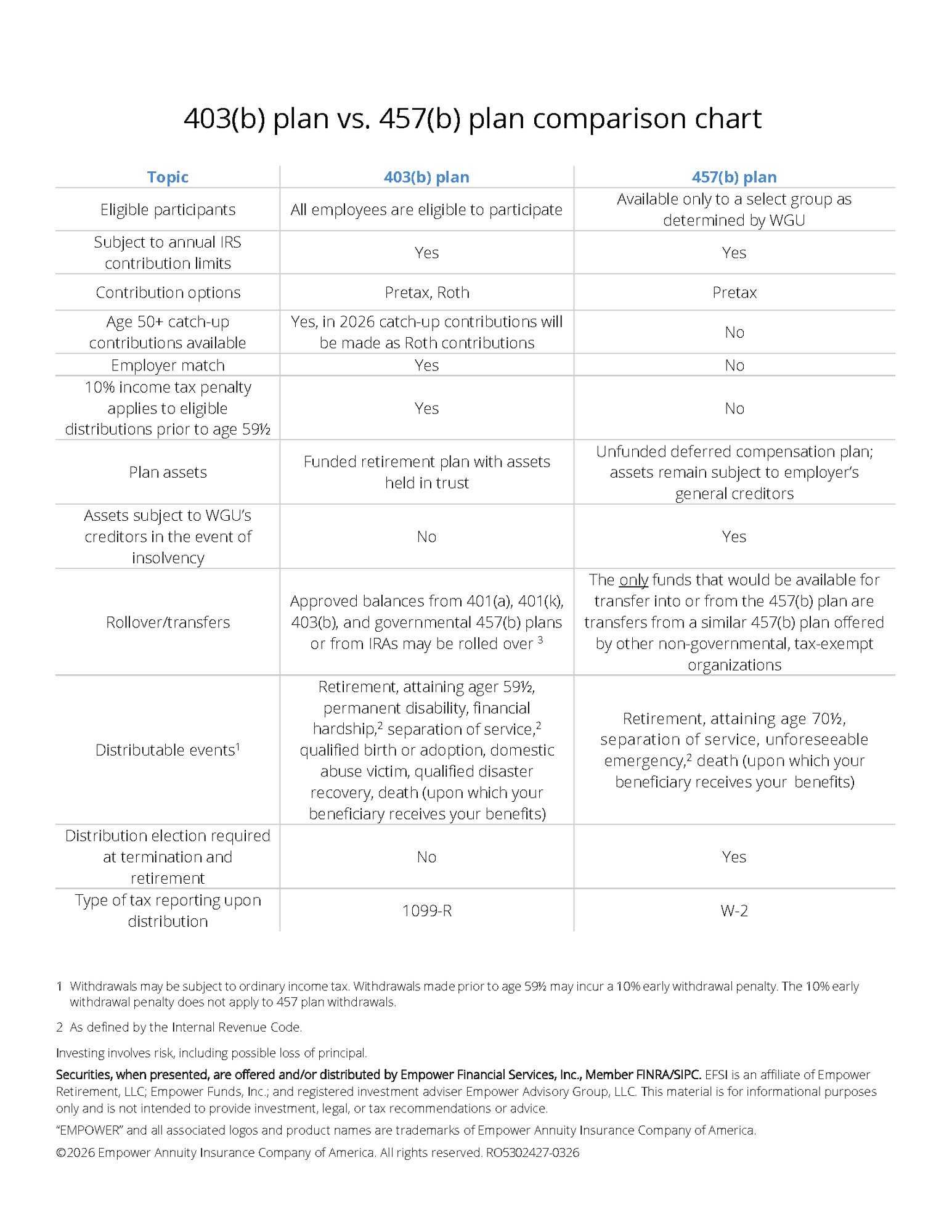 2026 WGU 457(b) FAQ Final_Page_2